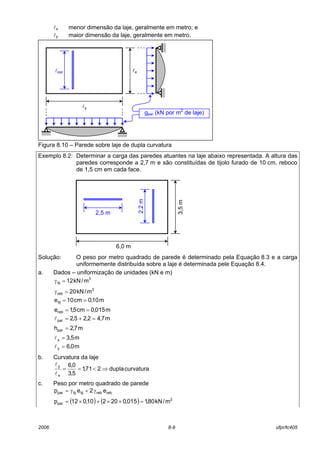2006 8-9 ufpr/tc405
lx menor dimensão da laje, geralmente em metro; e
ly maior dimensão da laje, geralmente em metro.
Figura 8.10 – Parede sobre laje de dupla curvatura
Exemplo 8.2: Determinar a carga das paredes atuantes na laje abaixo representada. A altura das
paredes corresponde a 2,7 m e são constituídas de tijolo furado de 10 cm, reboco
de 1,5 cm em cada face.
Solução: O peso por metro quadrado de parede é determinado pela Equação 8.3 e a carga
uniformemente distribuída sobre a laje é determinada pele Equação 8.4.
a. Dados – uniformização de unidades (kN e m)
3
tij m/kN12=γ
3
reb m/kN20=γ
m10,0cm10etij ==
m015,0cm5,1ereb ==
m7,42,25,2par =+=l
m7,2hpar =
m5,3x =l
m0,6y =l
b. Curvatura da laje
curvaturadupla271,1
5,3
0,6
x
y
⇒<==
l
l
c. Peso por metro quadrado de parede
rebrebtijtijpar e2ep γ+γ=
( ) ( ) 2
par m/kN80,1015,020210,012p =××+×=
2,2m
3,5m
6,0 m
2,5 m
ly
lxlpar
gpar (kN por m2
de laje)
 