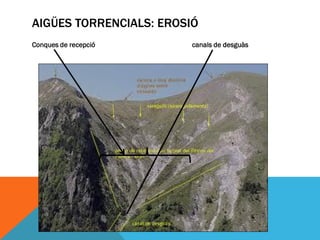 AIGÜES TORRENCIALS: EROSIÓ
Conques de recepció      canals de desguàs
 