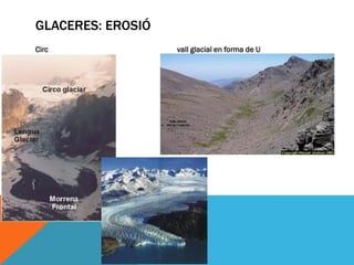 GLACERES: EROSIÓ
Circ               vall glacial en forma de U
 