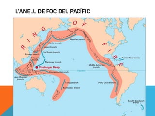 L’ANELL DE FOC DEL PACÍFIC
 