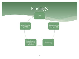Findings
1.
                             A / DD




     A disease lens                        Subpopulation
        to A/ DD                            lens to A /DD




             Impediments
             to aging well            Promising
               with a DD




                               10
 