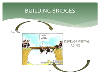 BUILDING BRIDGES


AGING

                    DEVELOPMENTAL
                       AGING




               23
 