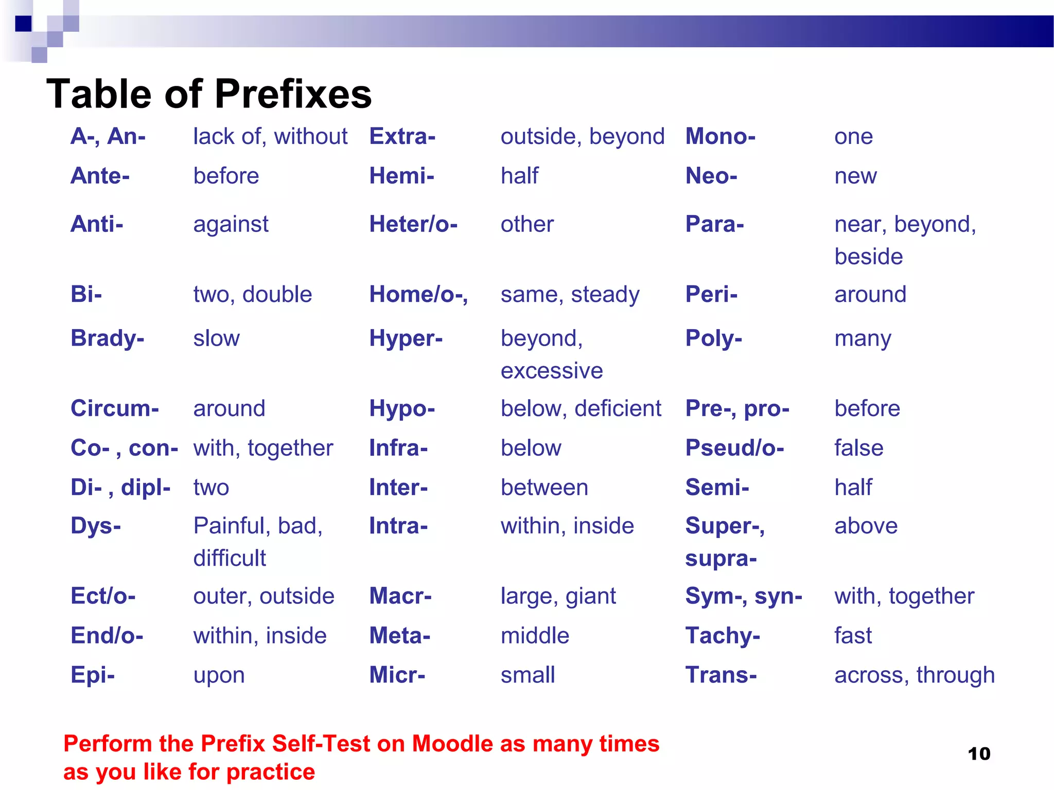 10
Table of Prefixes
A-, An- lack of, without Extra- outside, beyond Mono- one
Ante- before Hemi- half Neo- new
Anti- against Heter/o- other Para- near, beyond,
beside
Bi- two, double Home/o-, same, steady Peri- around
Brady- slow Hyper- beyond,
excessive
Poly- many
Circum- around Hypo- below, deficient Pre-, pro- before
Co- , con- with, together Infra- below Pseud/o- false
Di- , dipl- two Inter- between Semi- half
Dys- Painful, bad,
difficult
Intra- within, inside Super-,
supra-
above
Ect/o- outer, outside Macr- large, giant Sym-, syn- with, together
End/o- within, inside Meta- middle Tachy- fast
Epi- upon Micr- small Trans- across, through
Perform the Prefix Self-Test on Moodle as many times
as you like for practice
 