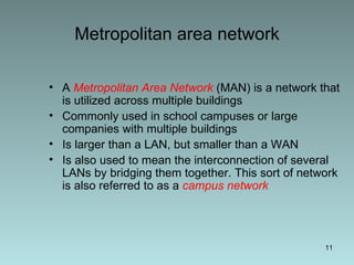 1.lan man wan | PPT