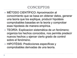 CONCEPTOS
   MÉTODO CIENTÍFICO: Aproximación al
    conocimiento que se basa en obtener datos, generar
    una teoria que los explique, producir hipotésis
    comprobables basadas en la teoria y comprobar
    esas hipotesis de manera empírica.
   TEORÍA: Explicacion sistemática de un fenómeno;
    organiza los hechos conocidos, nos permite predecir
    nuevos hechos y ejercer cierto grado de control
    sobre el fenómeno.
   HIPOTÉSIS: Predicciones específicas y
    comprobables derivadas de una teoría.
 