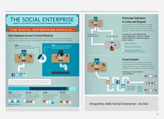 16
Infograﬁca della Social Enterprise - da Gist
 