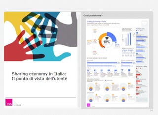 24
Quali piattaforme?
 