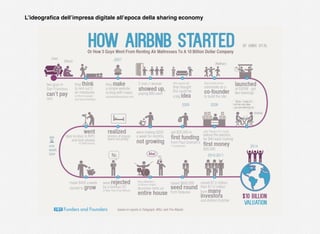 L’ideograﬁca dell’impresa digitale all’epoca della sharing economy
 