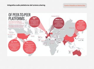 Guarda l’infograﬁca su Booking BlogInfograﬁca sulle piattaforme del turismo sharing
 