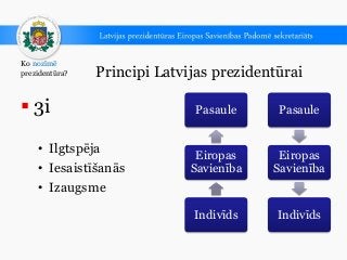 Principi Latvijas prezidentūrai
Ko nozīmē
prezidentūra?
 3i
• Ilgtspēja
• Iesaistīšanās
• Izaugsme
Pasaule
Eiropas
Savien...