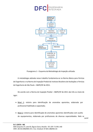 D.F. COSTA - ME
ADE Conjunto 27, Lote 03, Águas Claras, Brasília - DF, CEP: 71.991-140
CNPJ: 28.532.698/0001-05 | Insc. Estadual: 07.825.188/001-63
14/47
Fluxograma 1 – Esquema da Metodologia de Inspeção utilizada.
A metodologia adotada nesse trabalho fundamenta-se na Norma Básica para Perícias
de Engenharia e na Norma de Inspeção Predial do Instituto Brasileiro de Avaliações e Perícias
de Engenharia de São Paulo – IBAPE/SP de 2011.
De acordo com a Norma de Inspeção Predial – IBAPE/SP de 2011 são três os níveis de
rigor:
• Nível 1: vistoria para identificação de anomalias aparentes, elaborada por
profissional habilitado e capacitado;
• Nível 2: vistoria para identificação de anomalias aparentes identificadas com auxílio
de equipamentos, elaborada por profissionais de diversas especialidades. Nele se
 