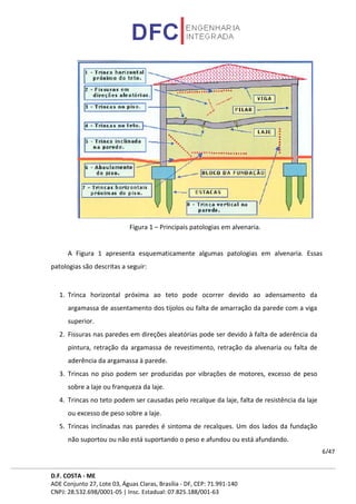D.F. COSTA - ME
ADE Conjunto 27, Lote 03, Águas Claras, Brasília - DF, CEP: 71.991-140
CNPJ: 28.532.698/0001-05 | Insc. Estadual: 07.825.188/001-63
6/47
Figura 1 – Principais patologias em alvenaria.
A Figura 1 apresenta esquematicamente algumas patologias em alvenaria. Essas
patologias são descritas a seguir:
1. Trinca horizontal próxima ao teto pode ocorrer devido ao adensamento da
argamassa de assentamento dos tijolos ou falta de amarração da parede com a viga
superior.
2. Fissuras nas paredes em direções aleatórias pode ser devido à falta de aderência da
pintura, retração da argamassa de revestimento, retração da alvenaria ou falta de
aderência da argamassa à parede.
3. Trincas no piso podem ser produzidas por vibrações de motores, excesso de peso
sobre a laje ou franqueza da laje.
4. Trincas no teto podem ser causadas pelo recalque da laje, falta de resistência da laje
ou excesso de peso sobre a laje.
5. Trincas inclinadas nas paredes é sintoma de recalques. Um dos lados da fundação
não suportou ou não está suportando o peso e afundou ou está afundando.
 