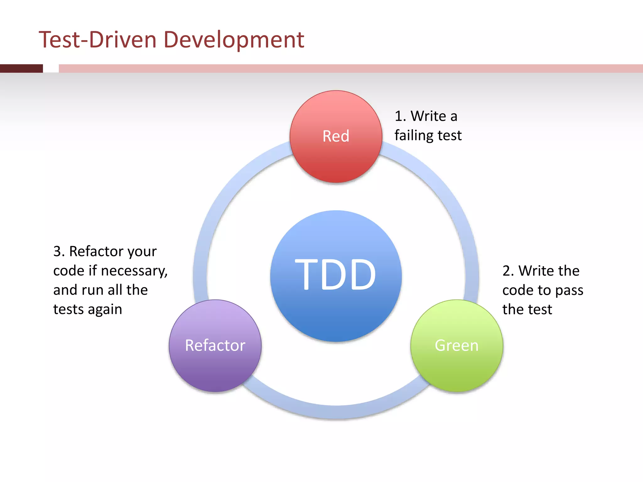 Test-Driven Development
TDD
Red
GreenRefactor
1. Write a
failing test
2. Write the
code to pass
the test
3. Refactor your
code if necessary,
and run all the
tests again
 