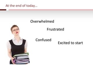 At the end of today…
Overwhelmed
Frustrated
Confused
Excited to start
 