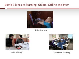 Blend 3 kinds of learning: Online, Offline and Peer
Online Learning
Peer Learning Classroom Learning
 