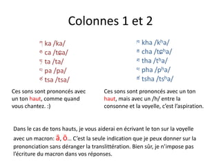 Colonnes 1 et 2
ཀ ka /ka/
ཅ ca /tɕa/
ཏ ta /ta/
པ pa /pa/
ཙ tsa /tsa/
Ces sons sont prononcés avec
un ton haut, comme quand
vous chantez. :)

ཁ kha /kʰa/
ཆ cha /tɕʰa/
ཐ tha /tʰa/
ཕ pha /pʰa/
ཚ tsha /tsʰa/
Ces sons sont prononcés avec un ton
haut, mais avec un /h/ entre la
consonne et la voyelle, c’est l’aspiration.

Dans le cas de tons hauts, je vous aiderai en écrivant le ton sur la voyelle

avec un macron: ā, ō… C’est la seule indication que je peux donner sur la
prononciation sans déranger la translittération. Bien sûr, je n’impose pas
l’écriture du macron dans vos réponses.

 
