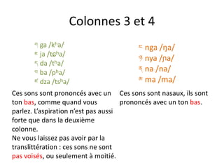 Colonnes 3 et 4
ག ga /kʰa/
ཇ ja /tɕʰa/
ད da /tʰa/
བ ba /pʰa/
ཛ dza /tsʰa/

ང nga /ŋa/
ཉ nya /ɲa/
ན na /na/
མ ma /ma/

Ces sons sont prononcés avec un Ces sons sont nasaux, ils sont
ton bas, comme quand vous
prononcés avec un ton bas.
parlez. L’aspiration n’est pas aussi
forte que dans la deuxième
colonne.
Ne vous laissez pas avoir par la
translittération : ces sons ne sont
pas voisés, ou seulement à moitié.

 