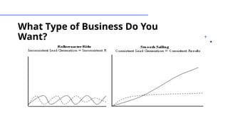 What Type of Business Do You
Want?
 