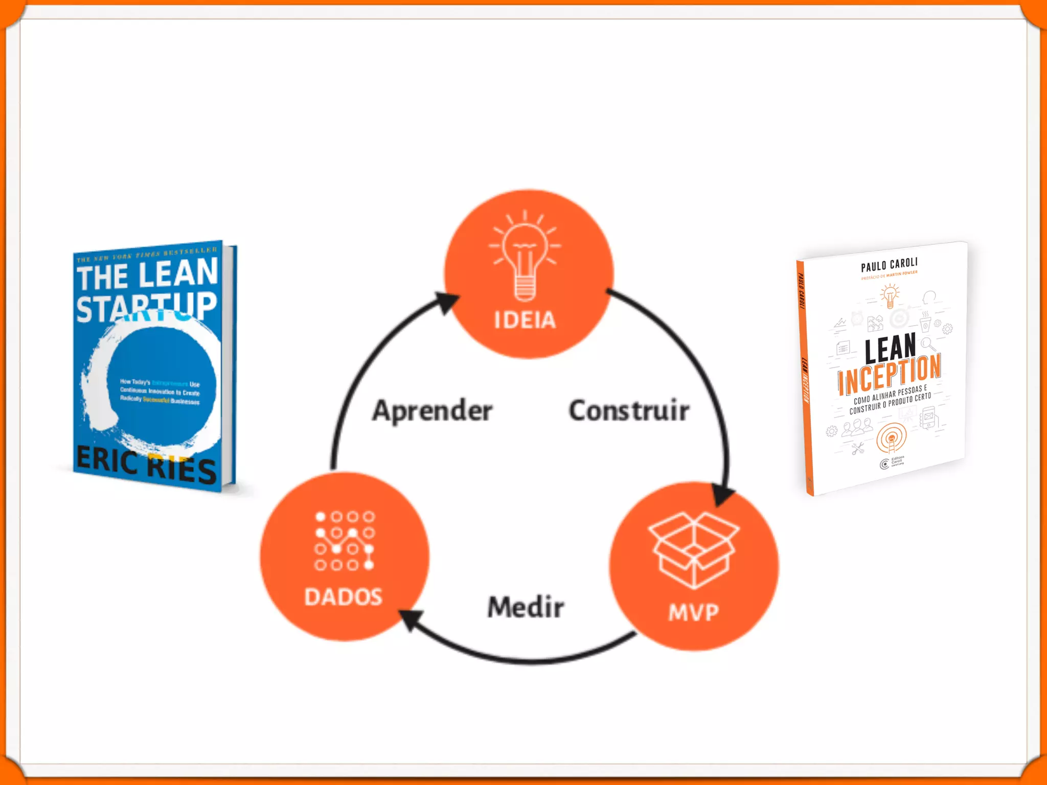 [Product Starter] Fábio Aguiar - Lean Inception e Product Backlog ...