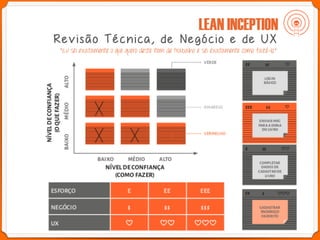[Product Starter] Fábio Aguiar - Lean Inception e Product Backlog ...