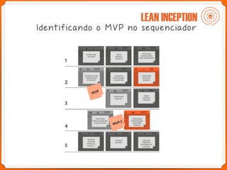 [Product Starter] Fábio Aguiar - Lean Inception e Product Backlog ...