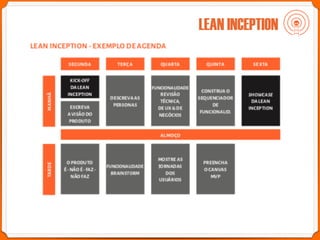 [Product Starter] Fábio Aguiar - Lean Inception e Product Backlog ...