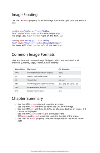 Image Floating
Use the CSS float property to let the image float to the right or to the left of a
text:
<p><img src="smiley.gif" alt="Smiley
face" style="float:right;width:42px;height:42px;">
The image will float to the right of the text.</p>
<p><img src="smiley.gif" alt="Smiley
face" style="float:left;width:42px;height:42px;">
The image will float to the left of the text.</p>
Common Image Formats
Here are the most common image file types, which are supported in all
browsers (Chrome, Edge, Firefox, Safari, Opera):
Chapter Summary
• Use the HTML <img> element to define an image
• Use the HTML src attribute to define the URL of the image
• Use the HTML alt attribute to define an alternate text for an image, if it
cannot be displayed
• Use the HTML width and height attributes or the
CSS width and height properties to define the size of the image
• Use the CSS float property to let the image float to the left or to the
right
Downloaded by Mohamed Palastine (palastinearabia@gmail.com)
lOMoARcPSD|48244870
 