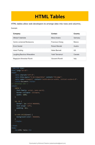 HTML tables allow web developers to arrange data into rows and columns.
Example:
<!DOCTYPE html>
<html lang="en-US">
<head>
<meta charset="UTF-8">
<meta http-equiv="X-UA-Compatible" content="IE=edge">
<meta name="viewport" content="width=device-width, initial-scale=1.0">
<title>Document</title>
<!--Internal CSS-->
<style>
table {
font-family: arial, sans-serif;
border-collapse: collapse;
width: 100%;
}
td, th {
border: 1px solid #dddddd;
text-align: left;
padding: 8px;
}
tr:nth-child(even) {
background-color: #dddddd;
}
</style>
</head>
<body>
<h2>HTML Table</h2>
HTML Tables
Downloaded by Mohamed Palastine (palastinearabia@gmail.com)
lOMoARcPSD|48244870
 