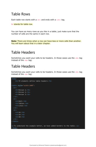 Table Rows
Each table row starts with a <tr> and ends with a </tr> tag.
tr stands for table row.
You can have as many rows as you like in a table; just make sure that the
number of cells are the same in each row.
Note: There are times when a row can have less or more cells than another.
You will learn about that in a later chapter.
Table Headers
Sometimes you want your cells to be headers. In those cases use the <th> tag
instead of the <td> tag:
Table Headers
Sometimes you want your cells to be headers. In those cases use the <th> tag
instead of the <td> tag:
<body>
<h2>TH elements define table headers</h2>
<table style="width:100%">
<tr>
<th>Person 1</th>
<th>Person 2</th>
<th>Person 3</th>
</tr>
<tr>
<td>Emil</td>
<td>Tobias</td>
<td>Linus</td>
</tr>
<tr>
<td>16</td>
<td>14</td>
<td>10</td>
</tr>
</table>
<p>To undestand the example better, we have added borders to the table.</p>
</body>
Downloaded by Mohamed Palastine (palastinearabia@gmail.com)
lOMoARcPSD|48244870
 