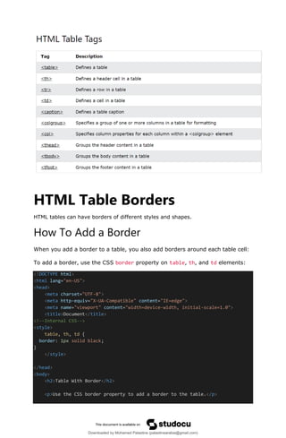 HTML Table Borders
HTML tables can have borders of different styles and shapes.
How To Add a Border
When you add a border to a table, you also add borders around each table cell:
To add a border, use the CSS border property on table, th, and td elements:
<!DOCTYPE html>
<html lang="en-US">
<head>
<meta charset="UTF-8">
<meta http-equiv="X-UA-Compatible" content="IE=edge">
<meta name="viewport" content="width=device-width, initial-scale=1.0">
<title>Document</title>
<!--Internal CSS-->
<style>
table, th, td {
border: 1px solid black;
}
</style>
</head>
<body>
<h2>Table With Border</h2>
<p>Use the CSS border property to add a border to the table.</p>
Downloaded by Mohamed Palastine (palastinearabia@gmail.com)
lOMoARcPSD|48244870
 