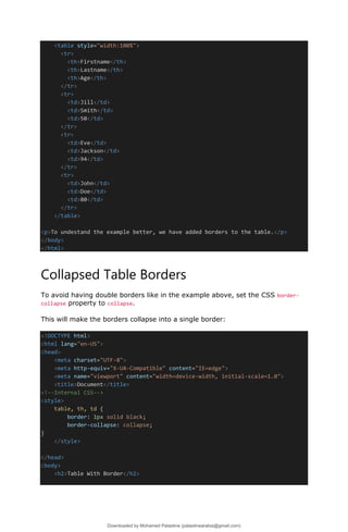 <table style="width:100%">
<tr>
<th>Firstname</th>
<th>Lastname</th>
<th>Age</th>
</tr>
<tr>
<td>Jill</td>
<td>Smith</td>
<td>50</td>
</tr>
<tr>
<td>Eve</td>
<td>Jackson</td>
<td>94</td>
</tr>
<tr>
<td>John</td>
<td>Doe</td>
<td>80</td>
</tr>
</table>
<p>To undestand the example better, we have added borders to the table.</p>
</body>
</html>
Collapsed Table Borders
To avoid having double borders like in the example above, set the CSS border-
collapse property to collapse.
This will make the borders collapse into a single border:
<!DOCTYPE html>
<html lang="en-US">
<head>
<meta charset="UTF-8">
<meta http-equiv="X-UA-Compatible" content="IE=edge">
<meta name="viewport" content="width=device-width, initial-scale=1.0">
<title>Document</title>
<!--Internal CSS-->
<style>
table, th, td {
border: 1px solid black;
border-collapse: collapse;
}
</style>
</head>
<body>
<h2>Table With Border</h2>
Downloaded by Mohamed Palastine (palastinearabia@gmail.com)
lOMoARcPSD|48244870
 