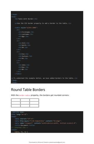 </head>
<body>
<h2>Table With Border</h2>
<p>Use the CSS border property to add a border to the table.</p>
<table style="width:100%">
<tr>
<th>Firstname</th>
<th>Lastname</th>
<th>Age</th>
</tr>
<tr>
<td>Jill</td>
<td>Smith</td>
<td>50</td>
</tr>
<tr>
<td>Eve</td>
<td>Jackson</td>
<td>94</td>
</tr>
<tr>
<td>John</td>
<td>Doe</td>
<td>80</td>
</tr>
</table>
<p>To undestand the example better, we have added borders to the table.</p>
</body>
</html>
Round Table Borders
With the border-radius property, the borders get rounded corners:
<!DOCTYPE html>
<html lang="en-US">
<head>
<meta charset="UTF-8">
<meta http-equiv="X-UA-Compatible" content="IE=edge">
<meta name="viewport" content="width=device-width, initial-scale=1.0">
<title>Document</title>
<!--Internal CSS-->
<style>
table, th, td {
Downloaded by Mohamed Palastine (palastinearabia@gmail.com)
lOMoARcPSD|48244870
 