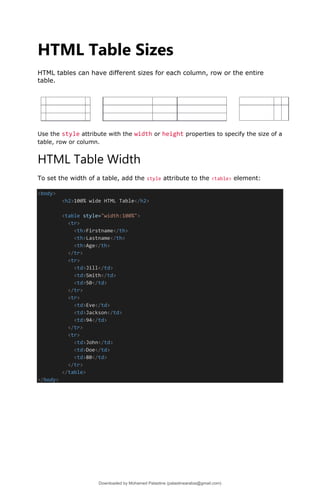 HTML Table Sizes
HTML tables can have different sizes for each column, row or the entire
table.
Use the style attribute with the width or height properties to specify the size of a
table, row or column.
HTML Table Width
To set the width of a table, add the style attribute to the <table> element:
<body>
<h2>100% wide HTML Table</h2>
<table style="width:100%">
<tr>
<th>Firstname</th>
<th>Lastname</th>
<th>Age</th>
</tr>
<tr>
<td>Jill</td>
<td>Smith</td>
<td>50</td>
</tr>
<tr>
<td>Eve</td>
<td>Jackson</td>
<td>94</td>
</tr>
<tr>
<td>John</td>
<td>Doe</td>
<td>80</td>
</tr>
</table>
</body>
Downloaded by Mohamed Palastine (palastinearabia@gmail.com)
lOMoARcPSD|48244870
 