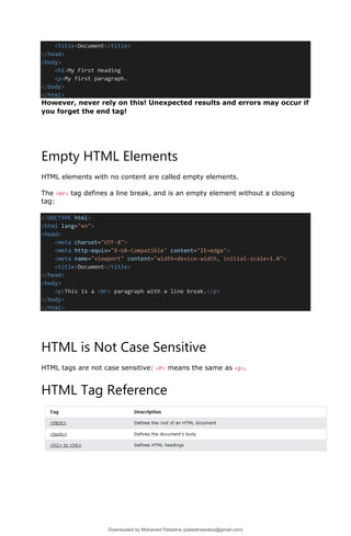 <title>Document</title>
</head>
<body>
<h1>My First Heading
<p>My first paragraph.
</body>
</html>
However, never rely on this! Unexpected results and errors may occur if
you forget the end tag!
Empty HTML Elements
HTML elements with no content are called empty elements.
The <br> tag defines a line break, and is an empty element without a closing
tag:
<!DOCTYPE html>
<html lang="en">
<head>
<meta charset="UTF-8">
<meta http-equiv="X-UA-Compatible" content="IE=edge">
<meta name="viewport" content="width=device-width, initial-scale=1.0">
<title>Document</title>
</head>
<body>
<p>This is a <br> paragraph with a line break.</p>
</body>
</html>
HTML is Not Case Sensitive
HTML tags are not case sensitive: <P> means the same as <p>.
HTML Tag Reference
Downloaded by Mohamed Palastine (palastinearabia@gmail.com)
lOMoARcPSD|48244870
 