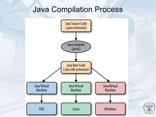 1-Lec - Introduction vhvv,vbvv,v (2).ppt