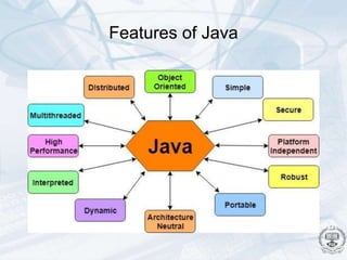 1-Lec - Introduction vhvv,vbvv,v (2).ppt