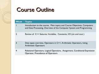 Course Outline
Course Outline
Week Topics
1 Introduction to the course, Main topics and Course Objectives, Computers
and Data Processing, Overview of the Computer System and Programming
2 Review of C++ features, Variables, Constants, I/O (cin and cout )
3 Data types overview, Operators in C++, Arithmetic Operators, Using
Arithmetic Operators
4 Relational Operators, Logical Operators, Assignment, Conditional Expression
Operator, Precedence of Operators
 