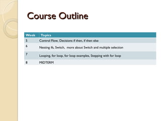 Course Outline
Course Outline
Week Topics
5 Control Flow, Decisions if then, if then else
6 Nesting ifs, Switch, more about Switch and multiple selection
7 Looping, for loop, for loop examples, Stepping with for loop
8 MIDTERM
 