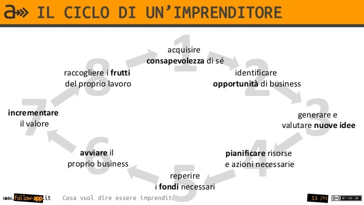 business plan cosa vuol dire business plan cosa vuol dire