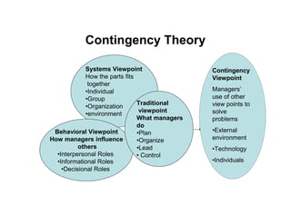 Contingency Theory

            Systems Viewpoint                  Contingency
            How the parts fits                 Viewpoint
             together
            •Individual                        Managers’
            •Group                             use of other
                               Traditional     view points to
            •Organization
                                viewpoint      solve
            •environment
                               What managers   problems
                               do
 Behavioral Viewpoint          •Plan           •External
How managers influence         •Organize       environment
          others               •Lead           •Technology
  •Interpersonal Roles         • Control
  •Informational Roles                         •Individuals
    •Decisional Roles
 