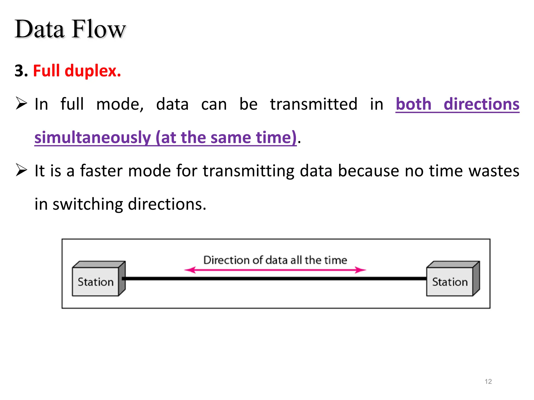 12
3. Full duplex.
 In full mode, data can be transmitted in both directions
simultaneously (at the same time).
 It is a faster mode for transmitting data because no time wastes
in switching directions.
Data Flow
 