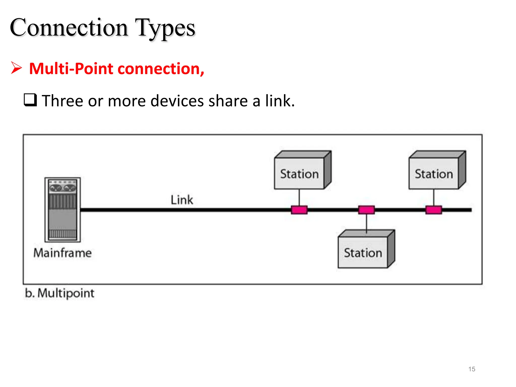 Connection Types
 Multi-Point connection,
 Three or more devices share a link.
15
 