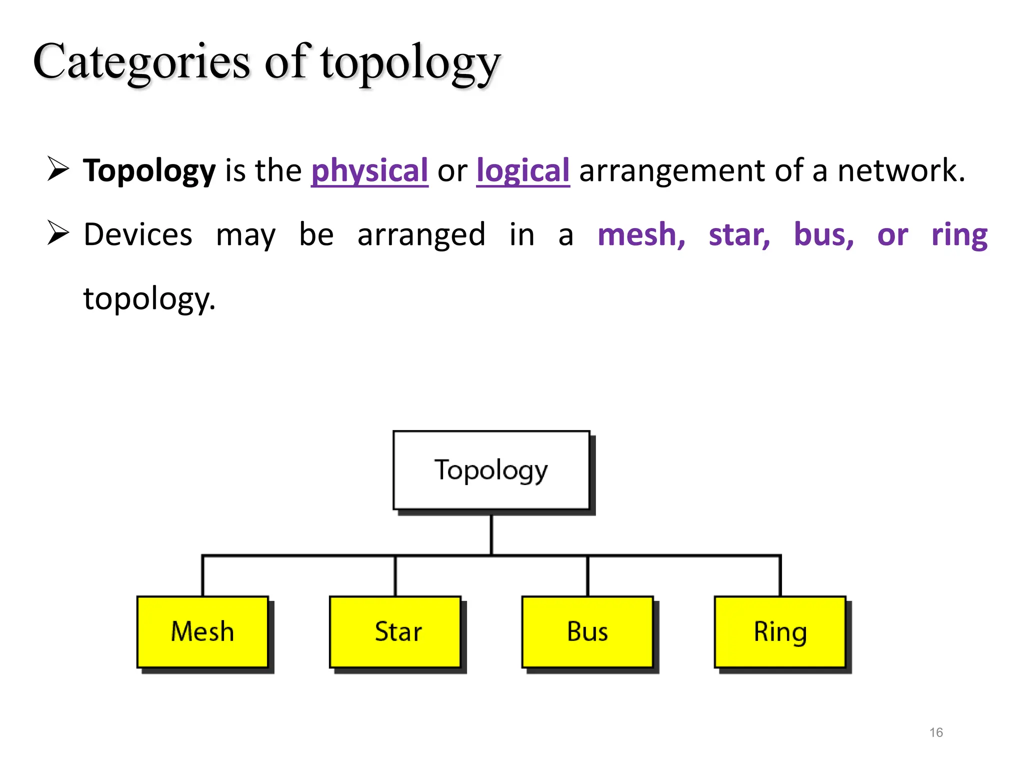 Categories of topology
 Topology is the physical or logical arrangement of a network.
 Devices may be arranged in a mesh, star, bus, or ring
topology.
16
 