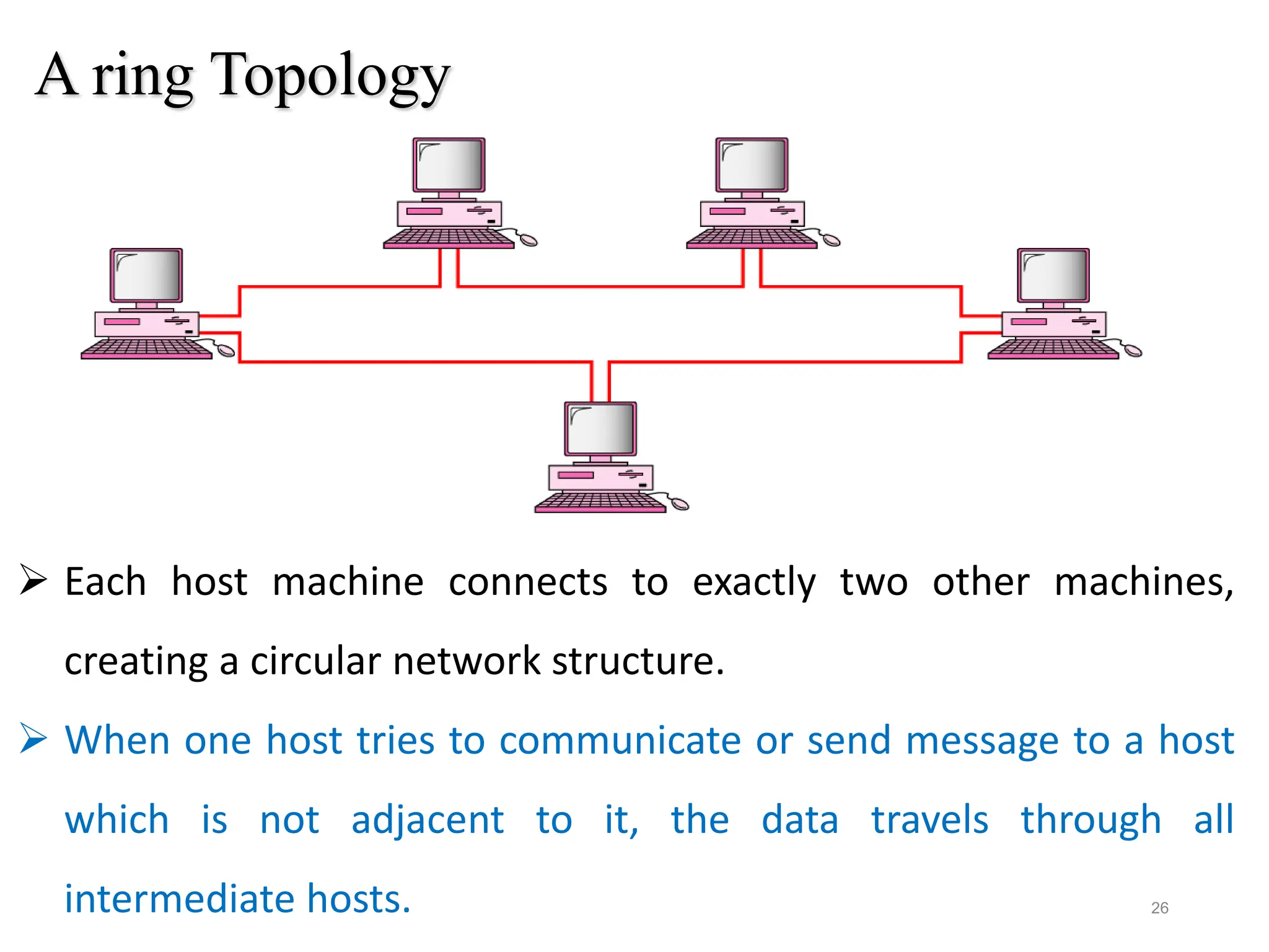 A ring Topology
26
 Each host machine connects to exactly two other machines,
creating a circular network structure.
 When one host tries to communicate or send message to a host
which is not adjacent to it, the data travels through all
intermediate hosts.
 