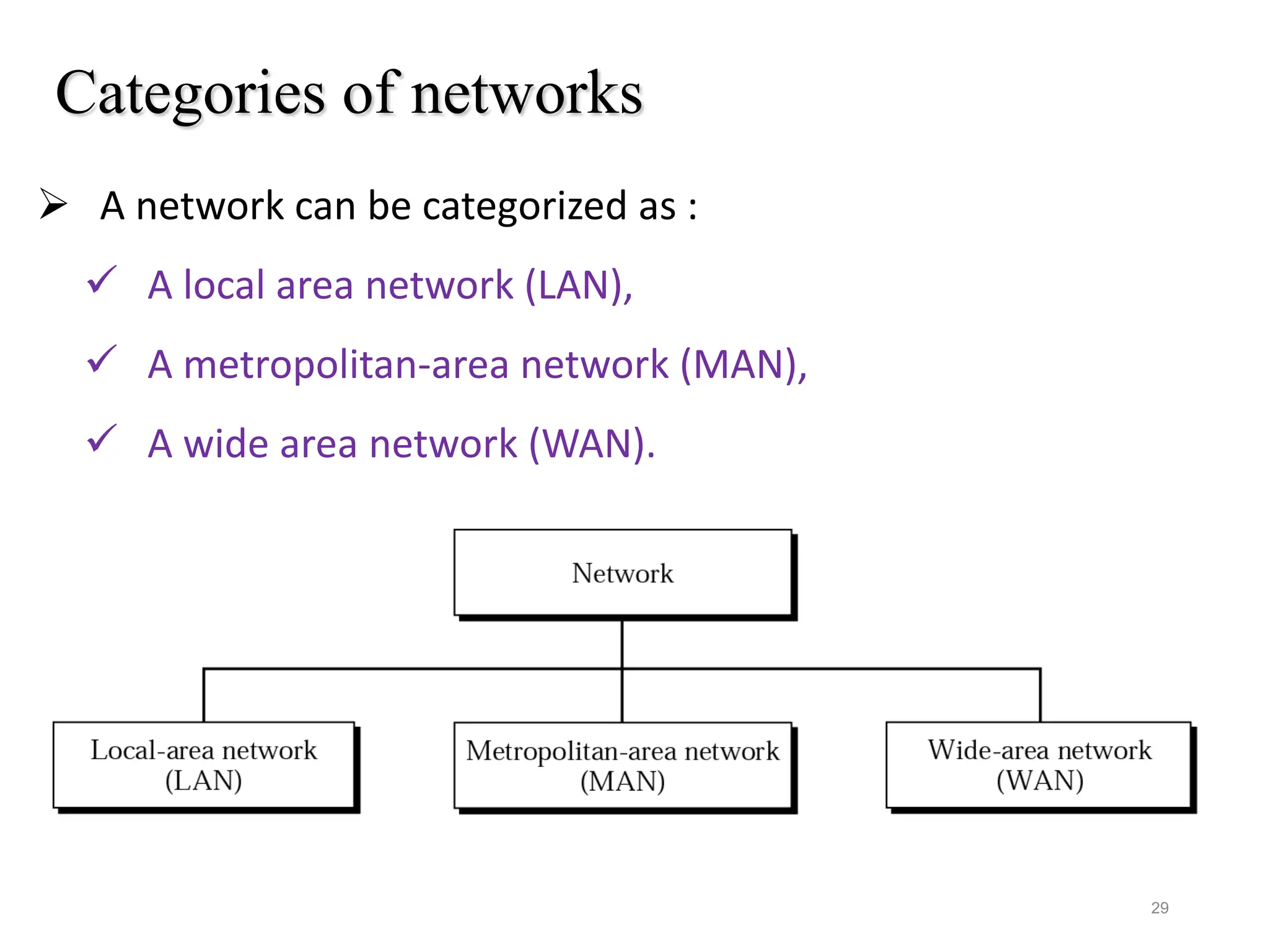 Categories of networks
 A network can be categorized as :
 A local area network (LAN),
 A metropolitan-area network (MAN),
 A wide area network (WAN).
29
 