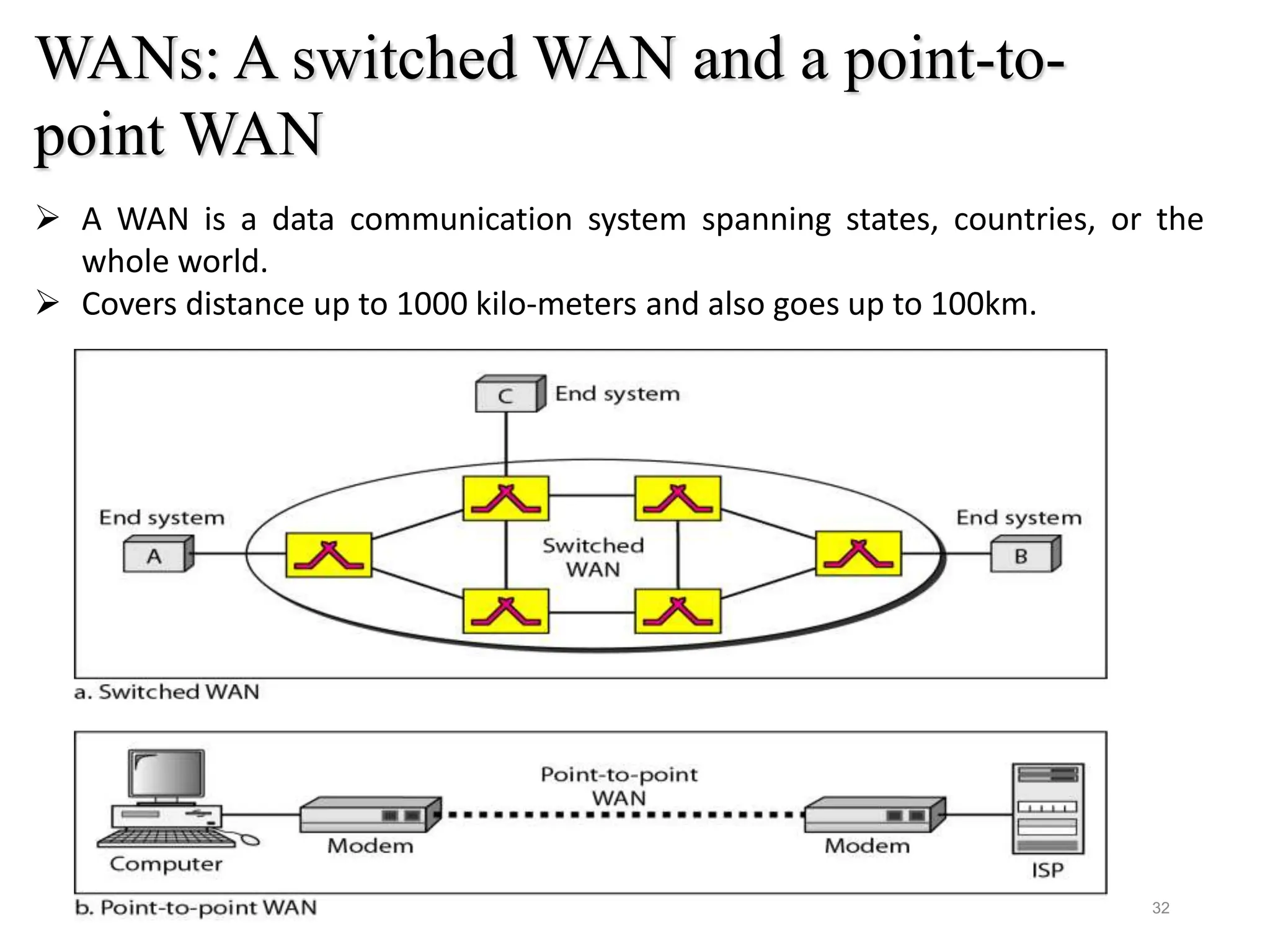 WANs: A switched WAN and a point-to-
point WAN
 A WAN is a data communication system spanning states, countries, or the
whole world.
 Covers distance up to 1000 kilo-meters and also goes up to 100km.
32
 