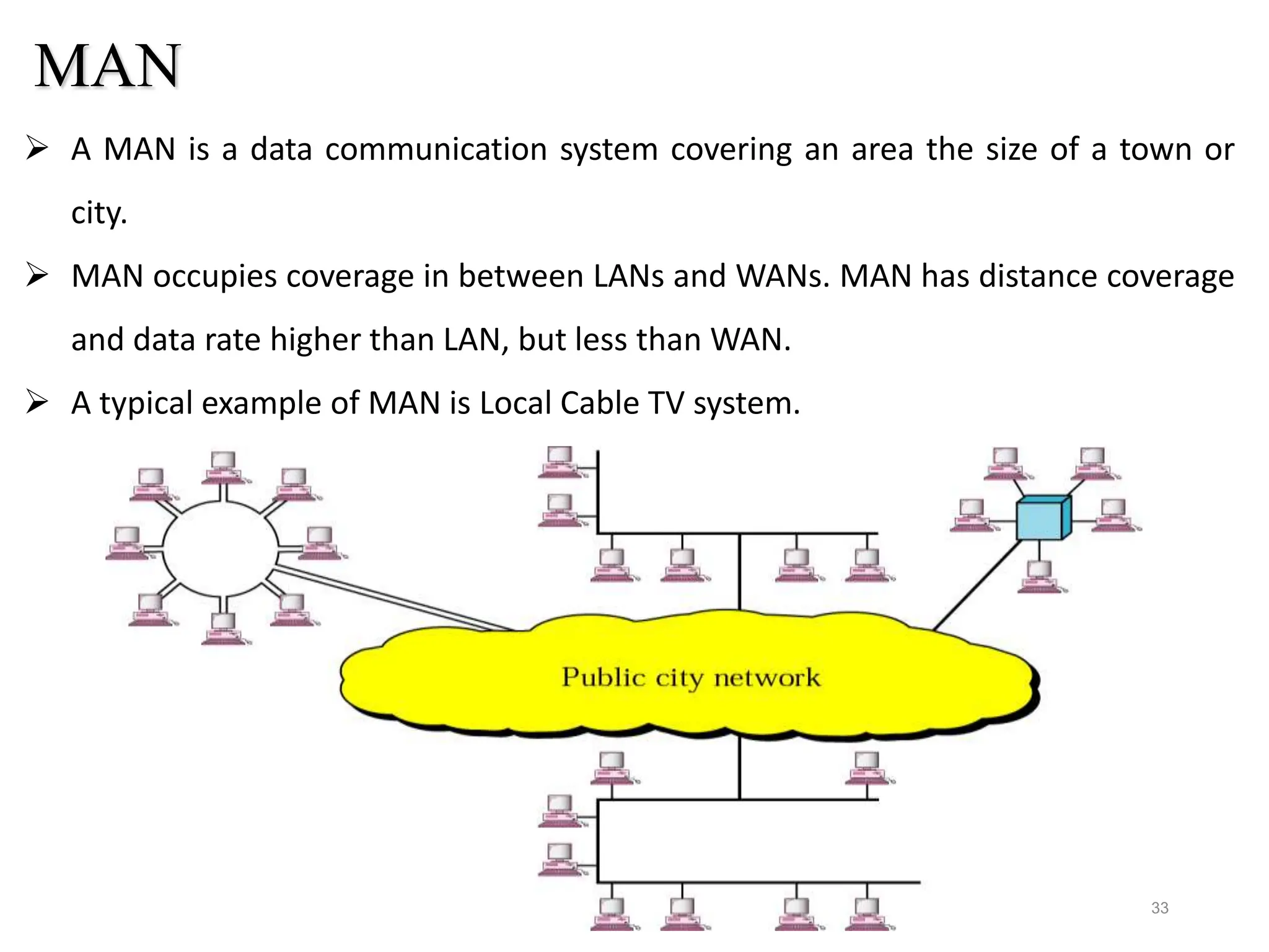 MAN
33
 A MAN is a data communication system covering an area the size of a town or
city.
 MAN occupies coverage in between LANs and WANs. MAN has distance coverage
and data rate higher than LAN, but less than WAN.
 A typical example of MAN is Local Cable TV system.
 