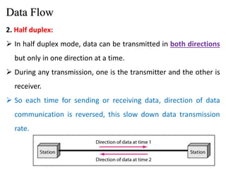 11
2. Half duplex:
 In half duplex mode, data can be transmitted in both directions
but only in one direction at a time.
 During any transmission, one is the transmitter and the other is
receiver.
 So each time for sending or receiving data, direction of data
communication is reversed, this slow down data transmission
rate.
Data Flow
 