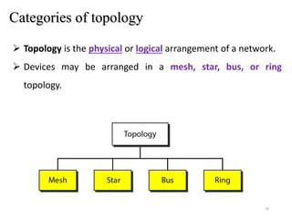Categories of topology
 Topology is the physical or logical arrangement of a network.
 Devices may be arranged in a mesh, star, bus, or ring
topology.
16
 