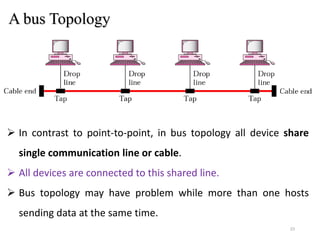 A bus Topology
23
 In contrast to point-to-point, in bus topology all device share
single communication line or cable.
 All devices are connected to this shared line.
 Bus topology may have problem while more than one hosts
sending data at the same time.
 